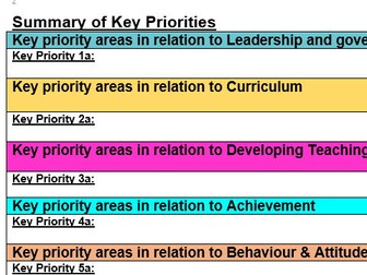 School Development Plan (New Ofsted Framework 2025)