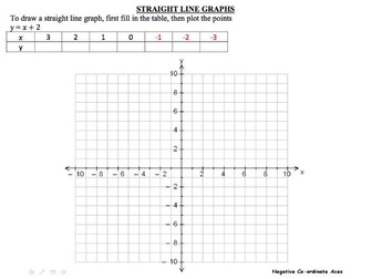 Straight Line Graphs Plotting