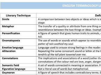 English Terminology List