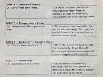The Ultimate Student Guide to Writing Real Scientific Hypotheses