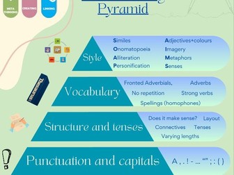 Proof Reading Pyramid