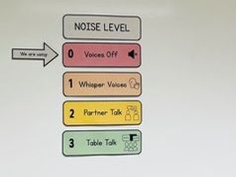 Noise Level Chart