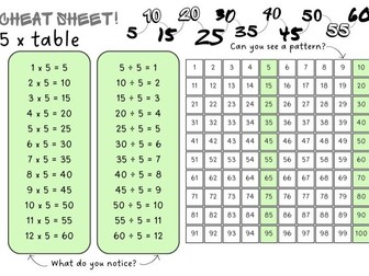 5 times table reference mat KS1 KS2