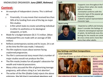 Juno Knowledge Organiser