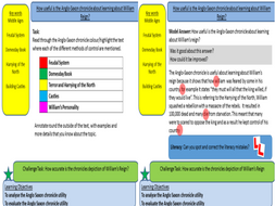 Norman Conquest: How useful is the Anglo-Saxon chronicle about William's Reign? (Lesson 12)