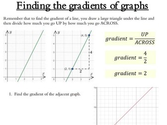 Gradients of graphs in Physics worksheet