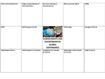 HUMAN RIGHTS AND ENVIRONMENTAL GLOBAL GOVERNANCE- EDEXCEL ALEVEL POLITICS