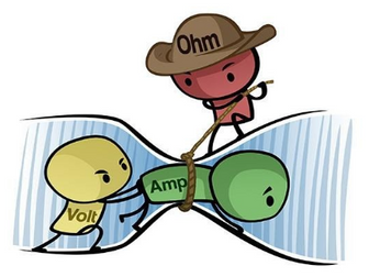 Electricity Lesson 6 - Changing the Current (Exploring Science 7J)