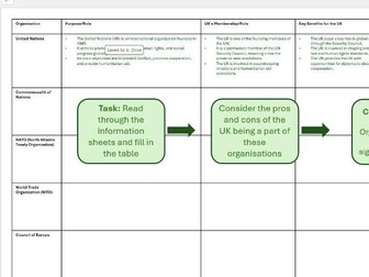 UK's role in International Organisations