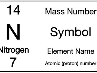 Large Printable Periodic Table for Wall Display- aqa format