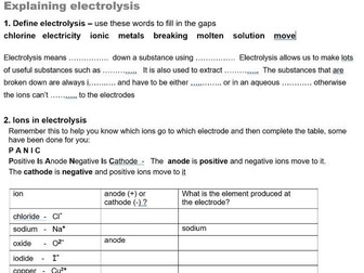 Electrolysis revision  KS4 AQA