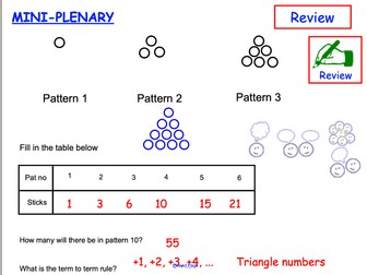 Sequences: From Patterns/Pictures