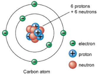 Contamination or Irradiation