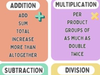 Numeracy/Maths Operations Keywords