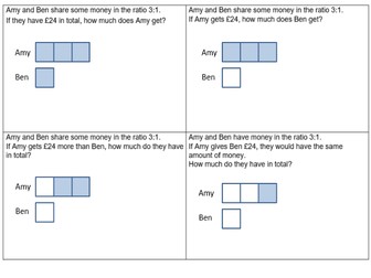 Ratio - Variation in question types
