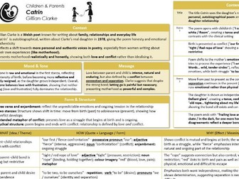 'Catrin' by Gillian Clarke  Knowledge Organiser
