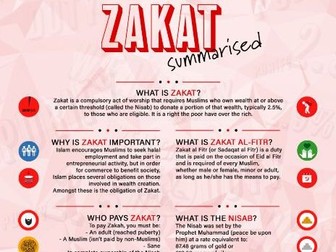 Zakat Summarised - The Third Pillar of Islam