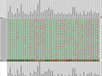 2025 KS2 SATs Gap Analysis Spreadsheets – Maths, Reading & SPaG (Year 6)