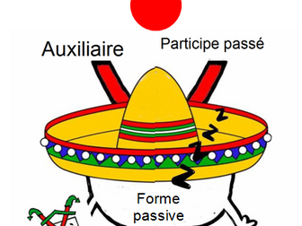 Active and passive voice in French (Voix active et voix passive)
