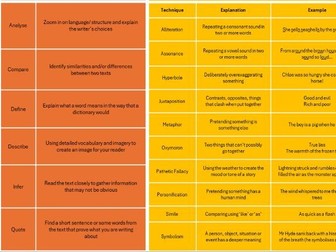 AQA English Adapted Mark Scheme Display