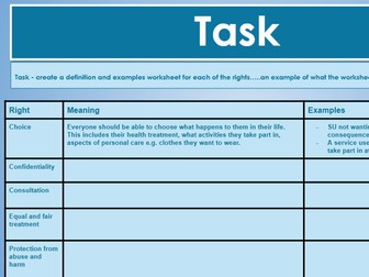 AAQ OCR Health and Social Care F090 TA1 1.3 Rights and discrimination