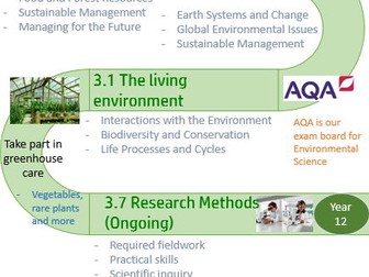 AQA A-Level Environmental Science Learning Journey