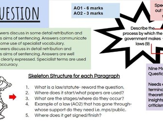 1.1 - Describe Processes used for Law Making - WJEC Criminology 2024