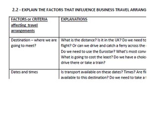 OCR Cambridge Technicals Business Level 3 Unit 2 - LO2