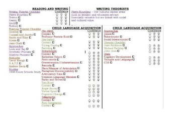 BUNDLE: CLA and Reading/Writing COMPLETE revision pack