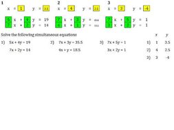 Simultaneous Equations Worksheet Designed To Be Solved By