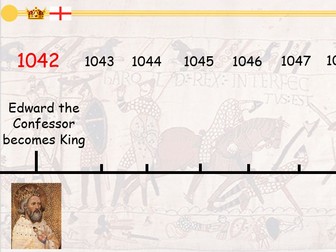 Anglo-Saxon + Norman England InteractiveTimeline