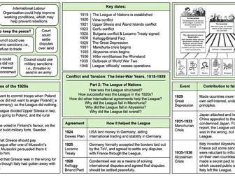 Conflict and Tension 1918-1939 - Knowledge Organiser (League of Nations)