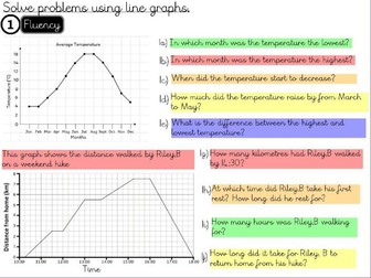 Statistics- Use line graphs to solve problems - Year 5