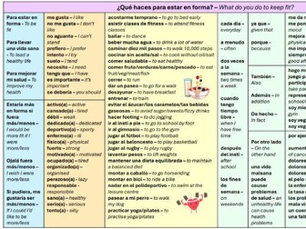 1.2 AQA NEW GCSE SPANISH HEALTHY LIFESTYLES SENTENCE BUILDER