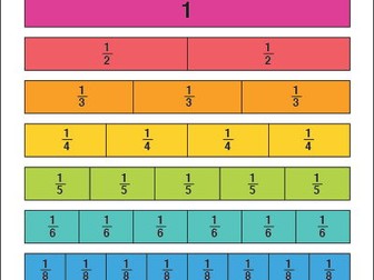 Fractions on a Number Line – 6th Grade