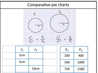 GCSE Statistics - Comparative Pie Charts (Intro lesson worksheet with answers)