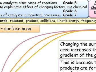 New AQA Chemistry Topic 6: Rate & extent of chemical change