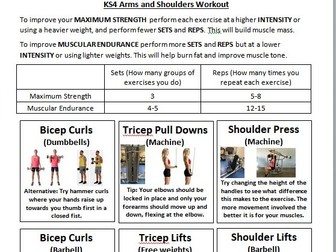 KS4 Fitness Resources