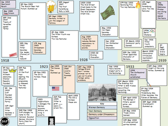 Weimar and Nazi Germany Timeline and Lesson (Edexcel 9-1)
