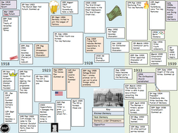 Weimar and Nazi Germany Timeline and Lesson (Edexcel 9-1) | Teaching ...