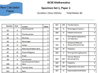 9-1 GCSE Maths Specimen Papers with Question Categories Cover Sheet (Edexcel)