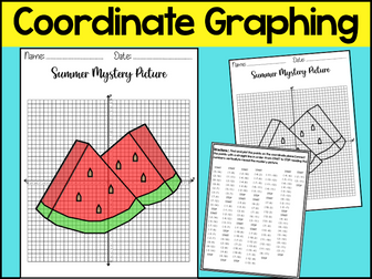 Coordinate Graphing Mystery Picture Summer Watermelon End of the Year Math Activity
