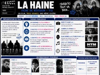 La Haine Knowledge organiser