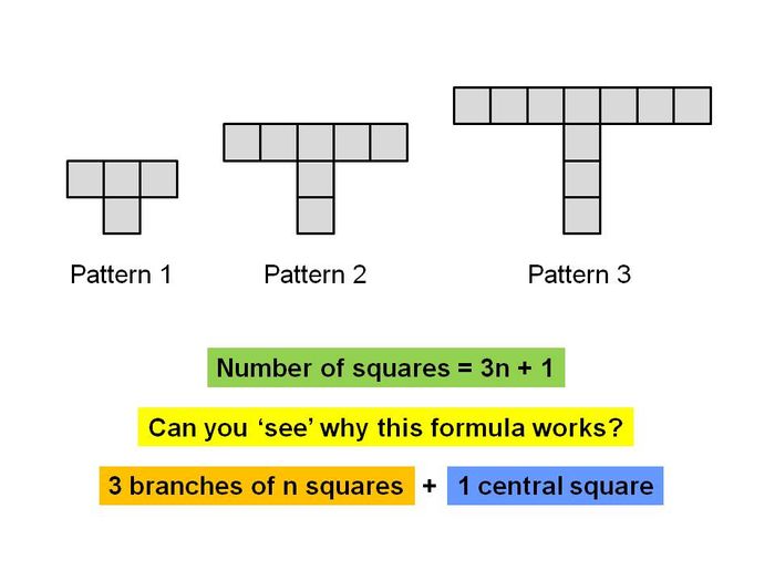 Linear Sequences From Growing Patterns | Teaching Resources