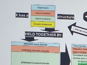 Bonding and Structure Flow Chart
