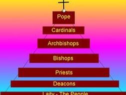 The Magisterium and its views on the Trinity. | Teaching Resources