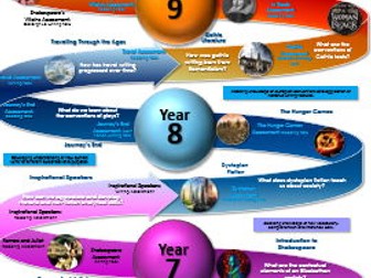 Learning Journey Template - 3D