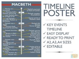 Macbeth Poster | Teaching Resources