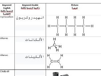 AQA GCSE Organic Chemistry Keyword Arabic