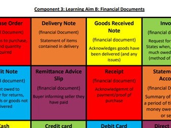 BTEC Tech Award Enterprise: Component 3, Learning Aim B Key Terms